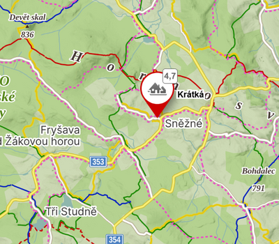 Důležité informace